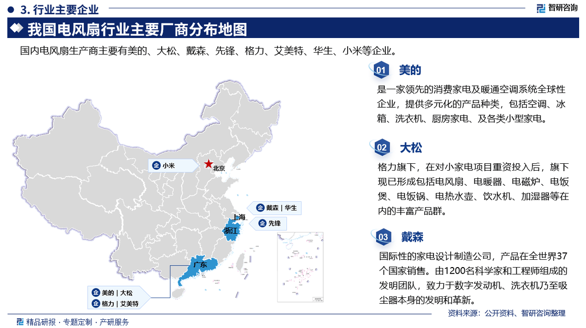 BB电子网址|智研咨询发布《2025版中国电风扇行业市场分析及投资前景研究报告(图4)